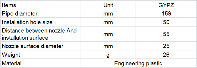 High pressure Nozzle-4