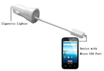 5V/1.0A output Car charger with Micro USB Cable