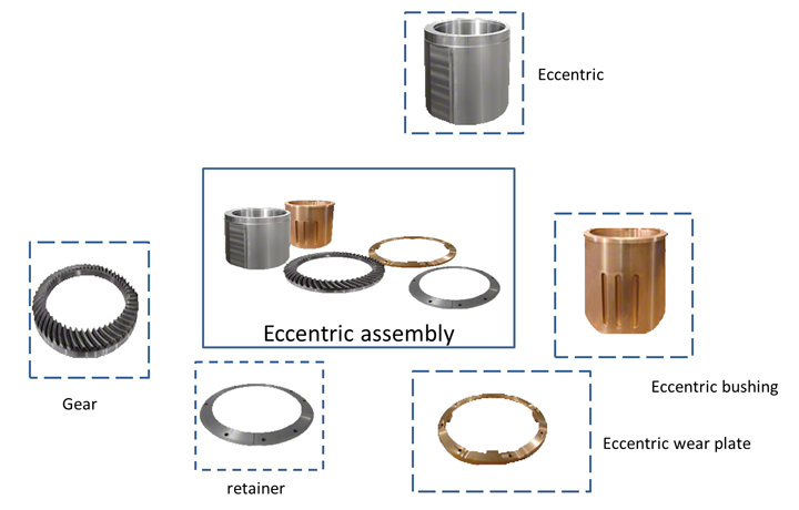 Eccentric assembly