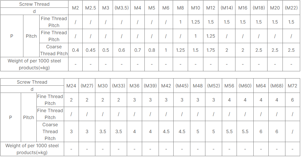Threaded Rods DIN976