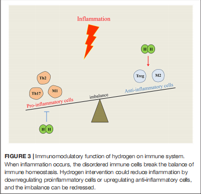 anti-inflammation