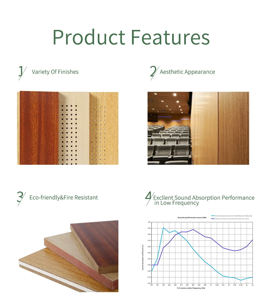 Noise Reduction MDF Board Perforated Wood Acoustic Panels Perforated Timber Acoustic Panels