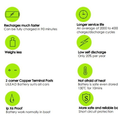 High Quality Lithium Battery for Marine 24V 50Ah