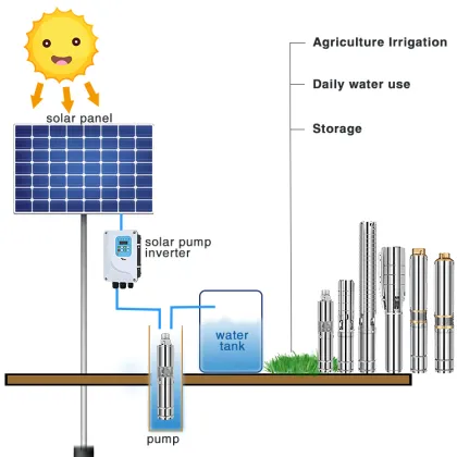 Anern Solar Water Pump for Efficient Irrigation Solutions