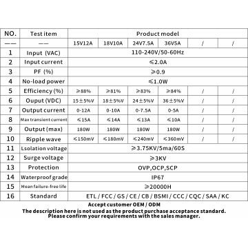15V12A Desk Type Power Adapter Waterproof
