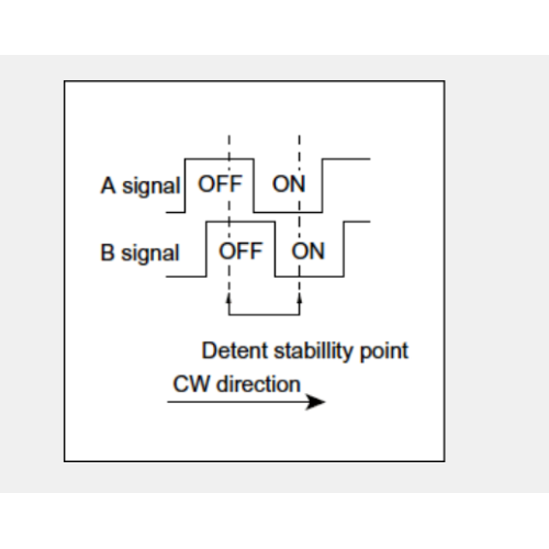 Ec11 series Incremental encoder