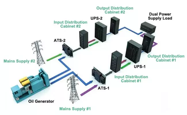 Dual AC Incoming Circuits Monitoring