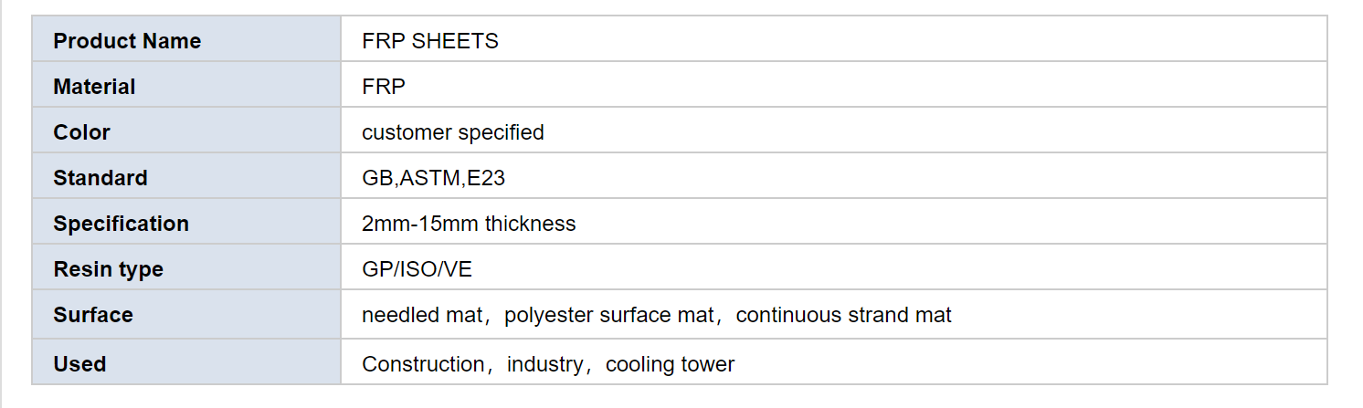 frp sheet