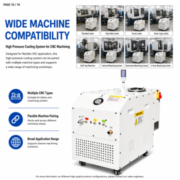 Rotary Tooling for Multi-Tasking Turret Lathes