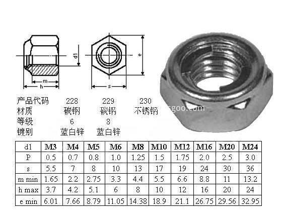 DIN980prevailling torque type hexagon nuts,all metall nuts