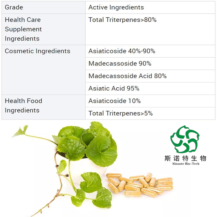 Gotu Kola Extract