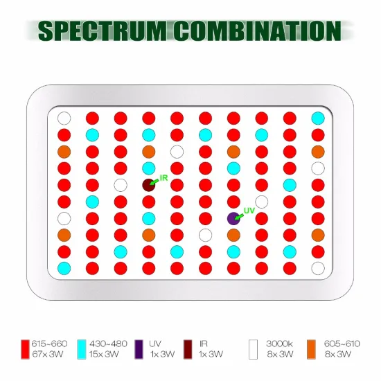 panda full spectrum indoor cultivation 300w IR UV led grow light