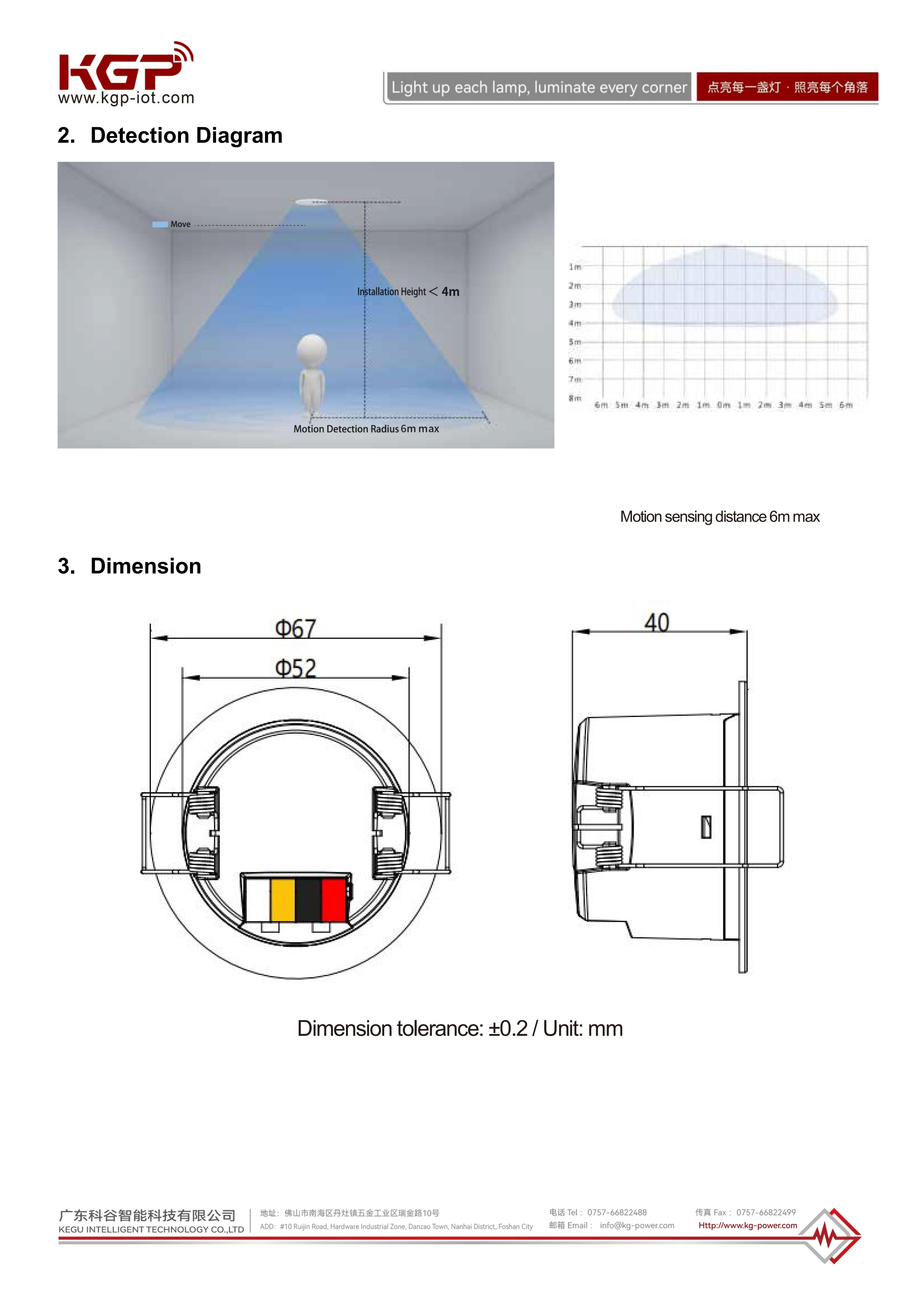 KG-F-CMMS.1 V1.0 2025-11-13_EN_03
