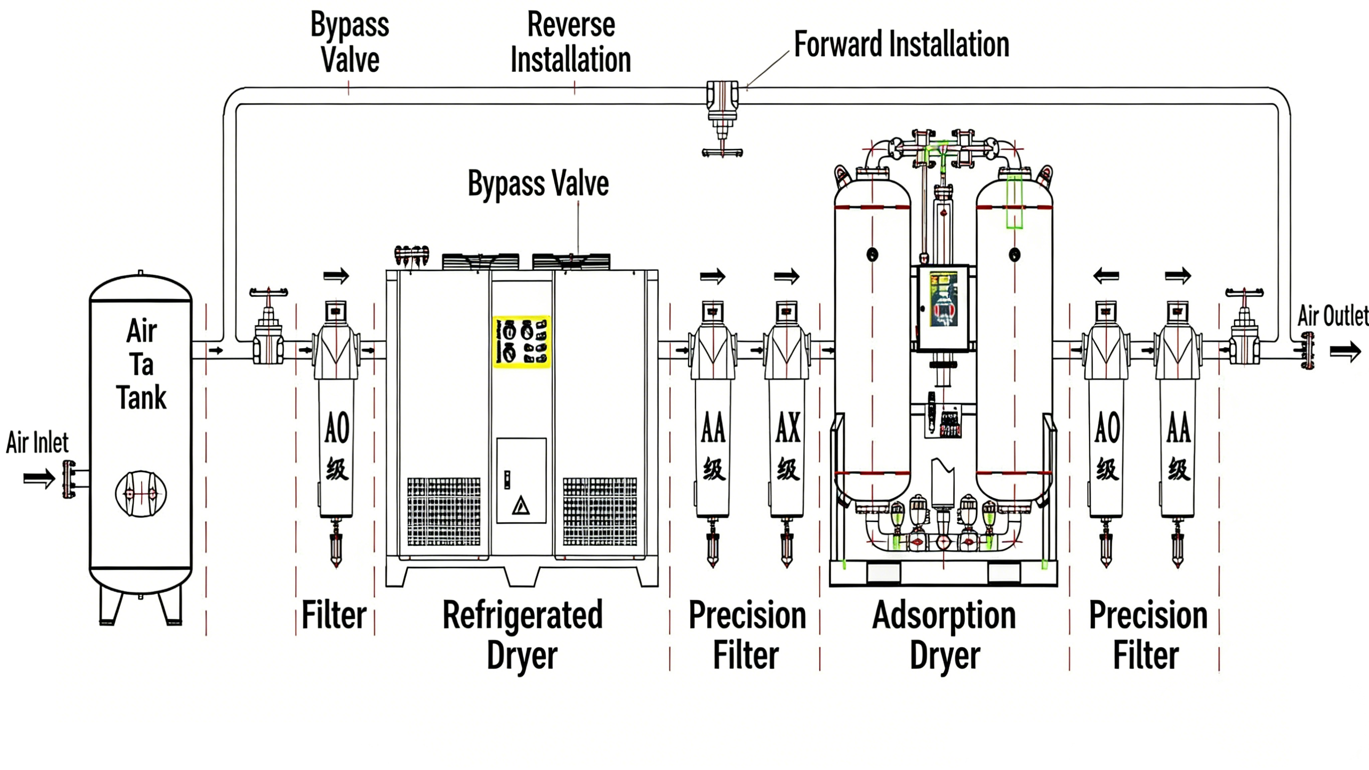 Air compressor post-treatment diagram