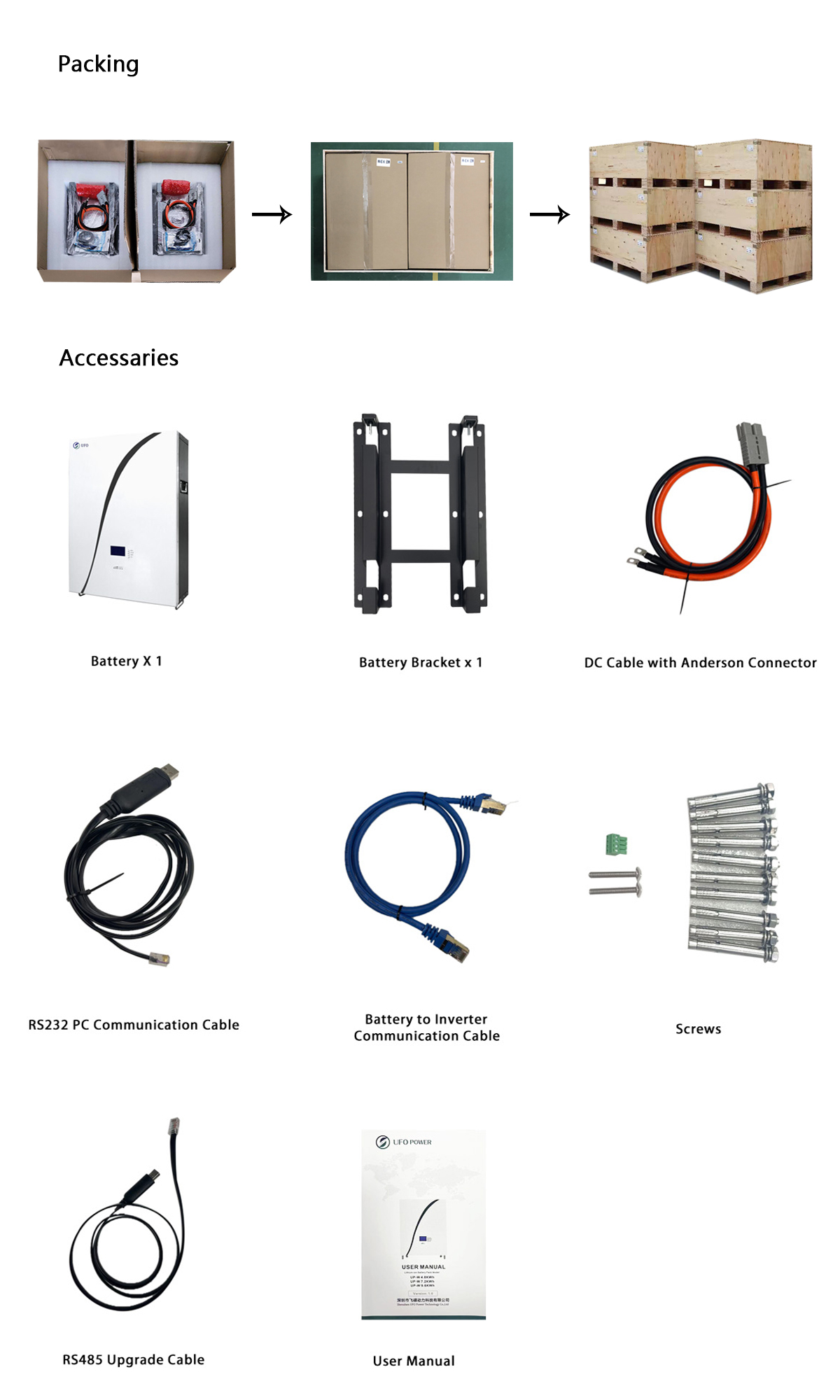 Curve line powerwall packing