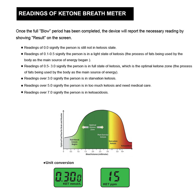 Ketone Meter 5