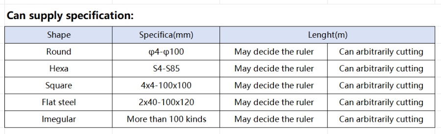 Can supply specification