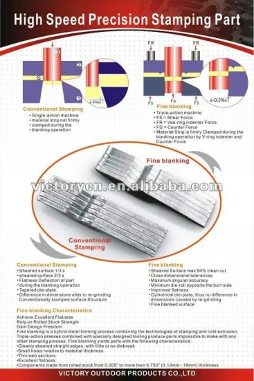 OEM High Speed Precision CNC Machining