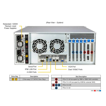 स्टोरेज सुपरसेवर SSG-641E-E1CR24H-उच्च प्रदर्शन सर्वर समाधान