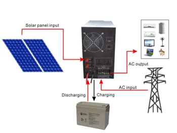 inverter with integrated battery charger Schuco socket 1500W 2000w 2500W,15A-20A,12V to 230V