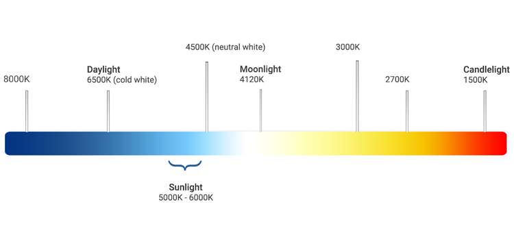 white LED