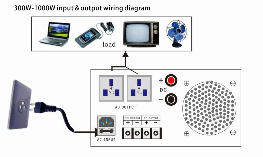 300-1000W solar utility grid connect system