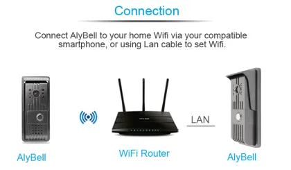 AlyBell Video Smart WIFI Doorbell Model Aly801