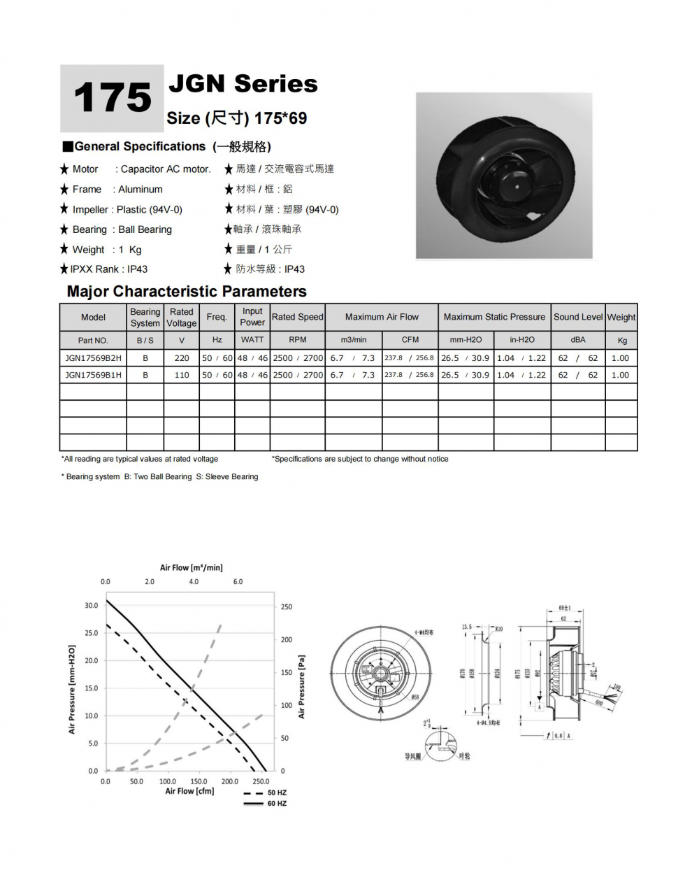 AC Fan Impeller