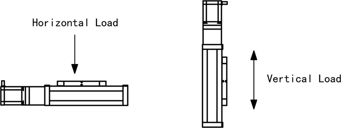 High Speed Linear Belt Actuators