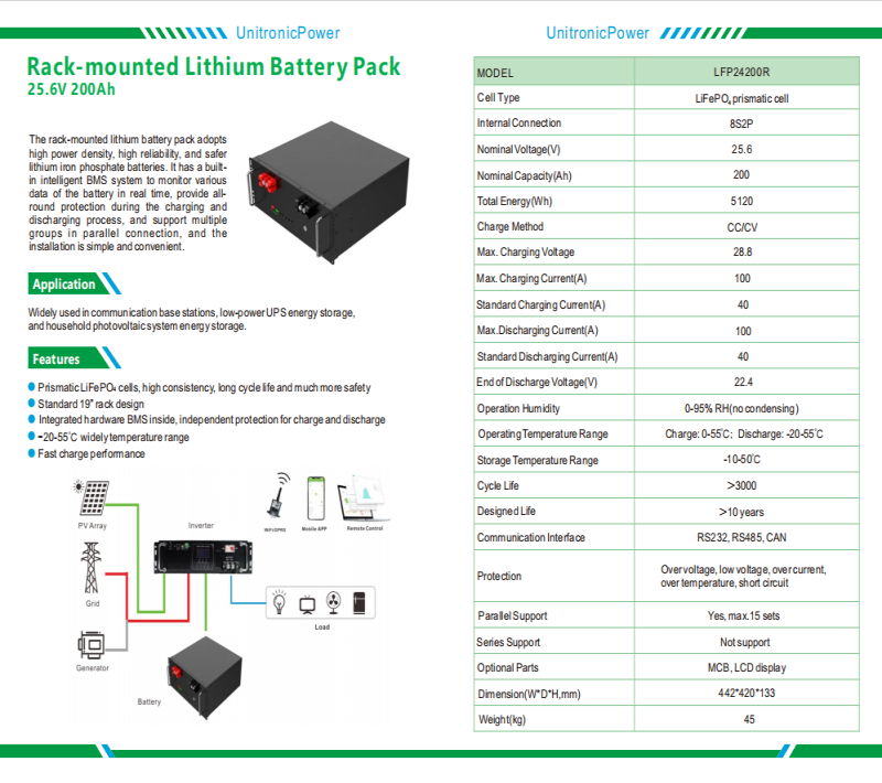 Rack mount cabinets