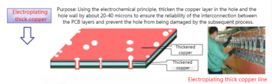 2 layer pcb design