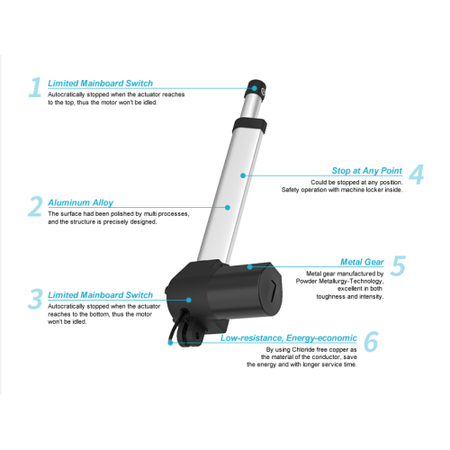 atuador linear elétrico para sofá e cama