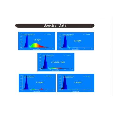 Aquarium LEDランプ4チャンネル調光模造ルメン