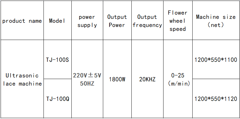 100s Parameters