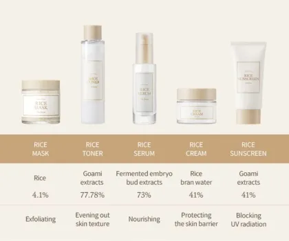 Sunscreen Wholesale: Korean Skincare, Rice Sunscreen 50ml