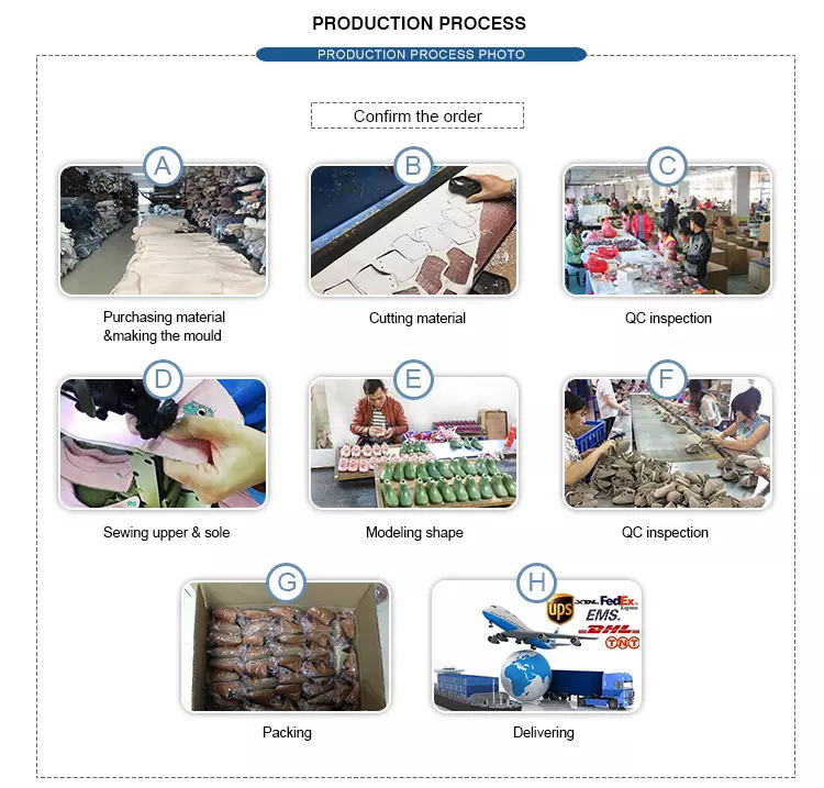 2Production Process