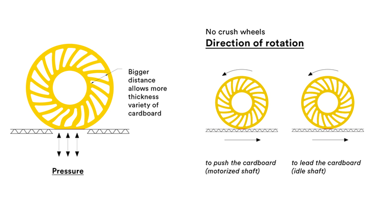 sun wheel1