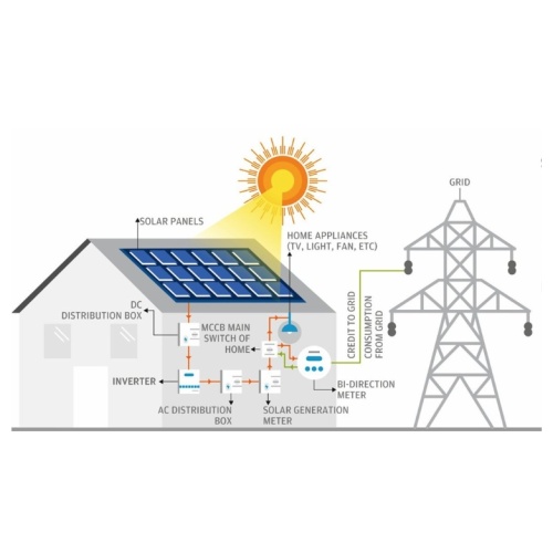Home Solar Power Systems: 5kW to 6kW Solutions