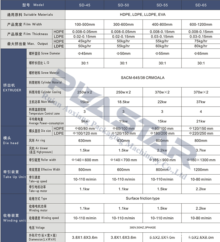 45-65 single layer film blowing machine