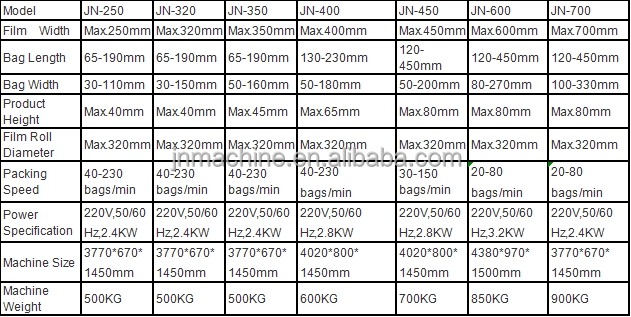 Automatic Ice Cream Wrapper