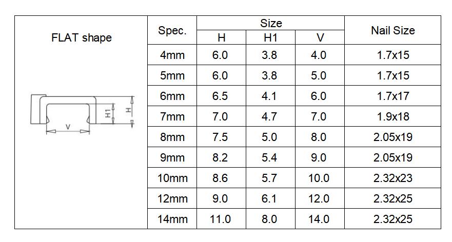 spec- flat cable clip