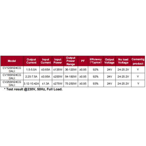 Інтэлектуальны святлодыёдны драйвер ECO магутнасцю 120 Вт