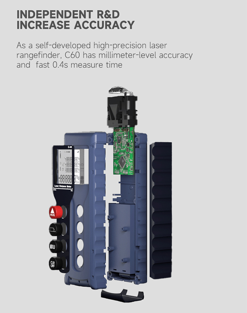 Advanced Laser Meter 4