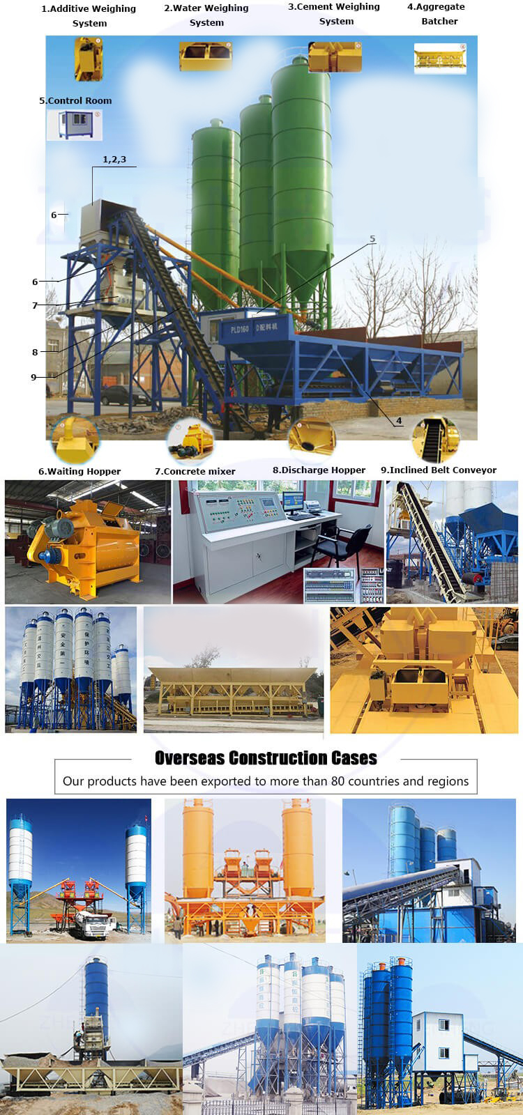 Belt type concrete plant 