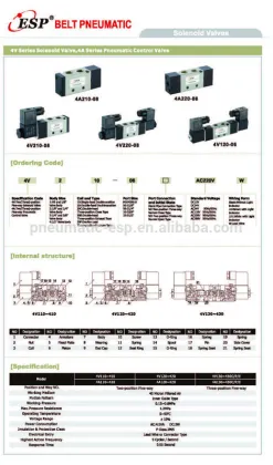 ASC SERIES CHECK VALVE