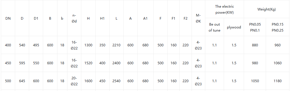 Motorized Plug Valve2