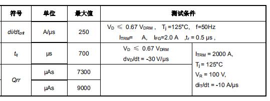 YZPST-KP34F52N-3