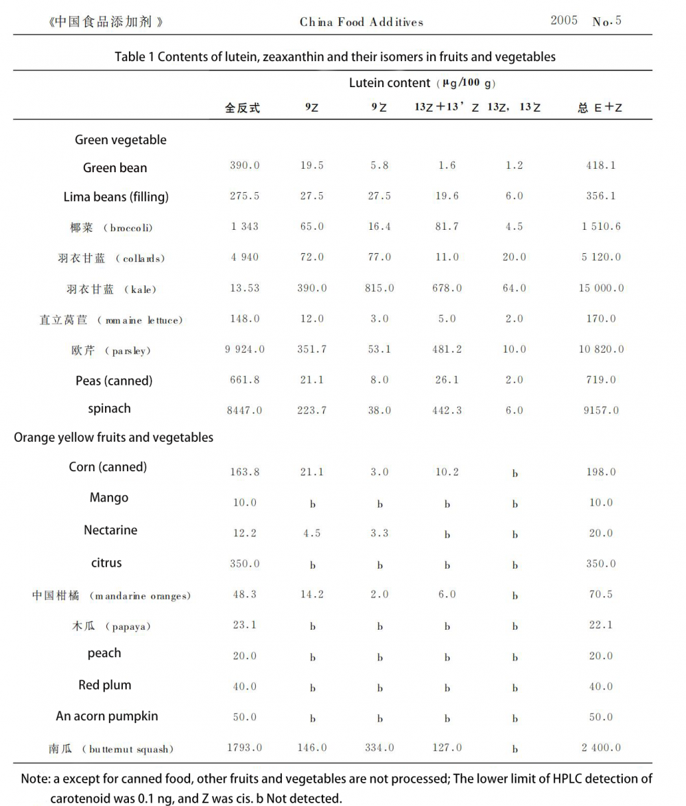 Table 1