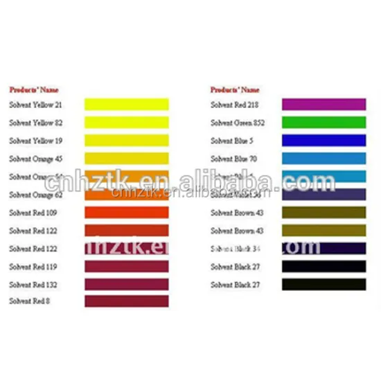 Solvent Red 135 for Inks