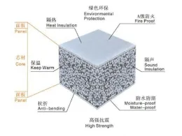 Thermal insulation wall